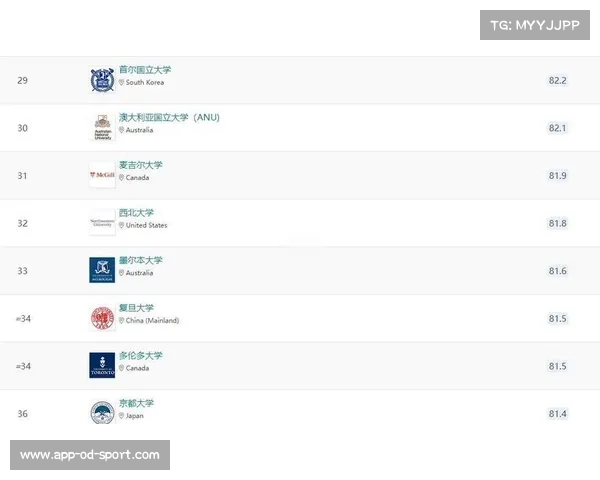 2023年QS世界大学排名揭晓全球顶尖100所高校完整榜单及分析